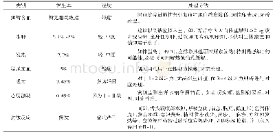 表2 rhIL-11常见不良反应及处理