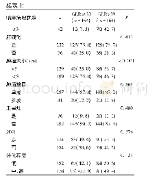 表1 GLR与肝癌患者临床病理特征的关系[例(%)]