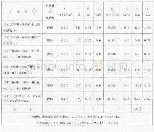 表2+509m风井矿井通风阻力值（负压）计算表