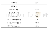 表3 C波段方位向4通道机载SAR实验参数