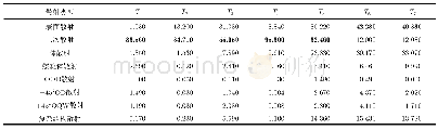 表3 舰船目标散射成分统计结果(%)