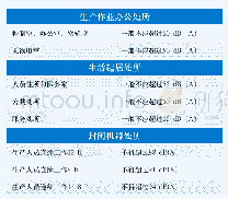 表1 噪声控制要求：海上固定平台噪声防护设施设计思路