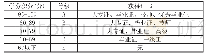 《表2 毕业生等级考核标准》