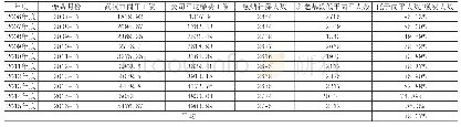 《表1：简述企业职工基本养老保险缴费基数的重要性》