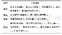 《表1 协同度影响因素：基于ISM二维云模型的应急管理协同度研究》