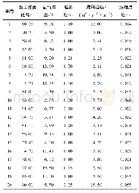 《表2 原始数据：基于偏序集的采空区煤自燃可能性评价模型》