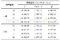 《表2 基于分形FHH模型的致裂前后煤样分形维数》