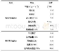 《表2 细观力学参数：花岗岩颗粒流模型循环压缩作用下裂纹特征分析》