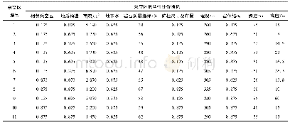 《表2 原始数据：基于偏序集的采空区塌陷危险性评价研究》