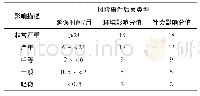 《表1 工期延误、环境影响、社会影响等级划分标准》