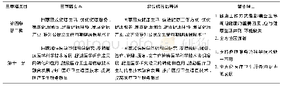 《表1《第一章总则》的具体建议和修改意见》