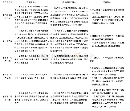 《表5 对《第六章健康促进》的具体建议和修改意见》