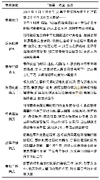 《表2 C县食物中毒事件应急演练策划构思》