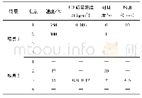 《表3 各火灾参数峰值：考虑不同场景的砖木结构古建筑火灾特征研究》