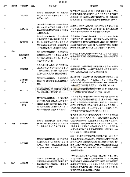 《表1 委内瑞拉社会风险评价》