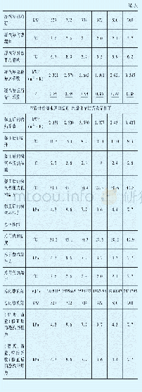 表2 孟津电厂1、2号机组凝汽器典型工况性能核算