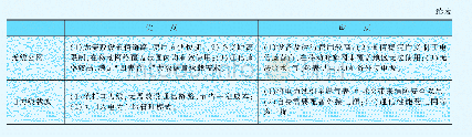 表1 各种通信技术优缺点对比表