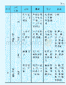 《表2 制作过程、措施和要求》