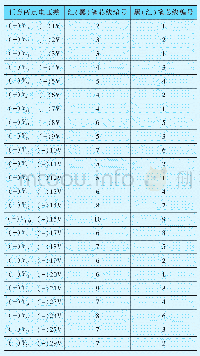 表2 测量电压与芯线编号对应表