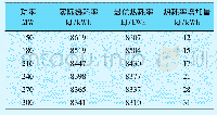 表4 不修正滑压曲线热耗率对比