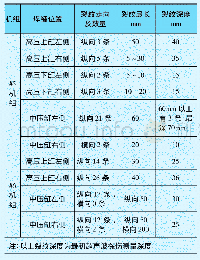 表1#5、#6高、中压导气管裂纹分布情况