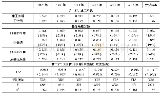 《表7 工会组和非工会组的基尼系数及分解》