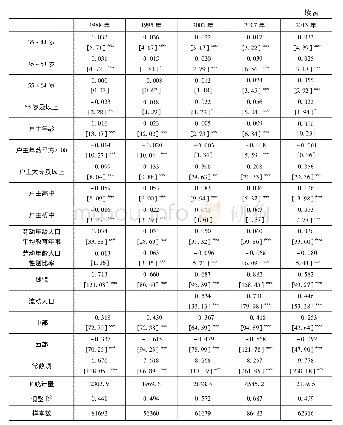 表6 家庭结构与家庭人均收入