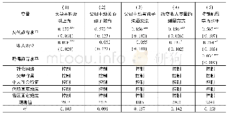 表4 稳健性检验：父代特征对子女教育期望的影响及其代际趋势