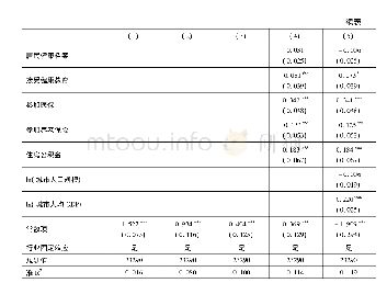 表3 城市更新对流动人口居留意愿的作用:基准回归结果