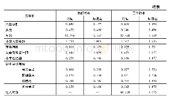 表3 变量相关性矩阵：教育收益中的人力资本与信号效应估计——基于学制改革的证据