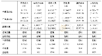 表6 养老保险缴费遵从度对企业创新的影响及机制效应