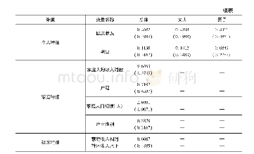 表1 变量描述性统计：家务分工与幸福感