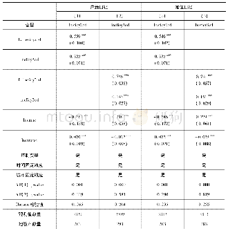 表6 城市规模与劳动生产率GMM回归结果(就业人数)