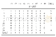 表2“微领导”影响因素驱动力和依赖性结果表