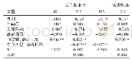 表1 回归统计结果：职场排斥对员工敬业度的影响研究——情绪耗竭的中介作用
