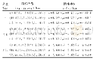 《表2 目标位置和椭球半径随方差变化结果 (AOA不随时间变化)》