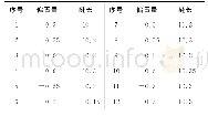 《表1 各波导裂缝的偏置量和缝长参数》