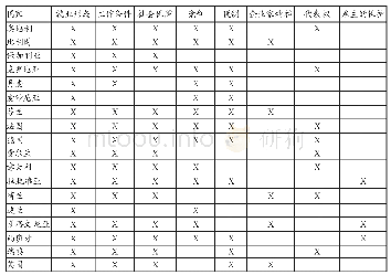 《表6 平台劳动相关研究涉及的议题》