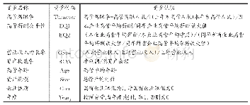 《表3 变量定义及计算说明》