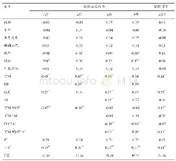 表4 本研究假设5-7的检验结果