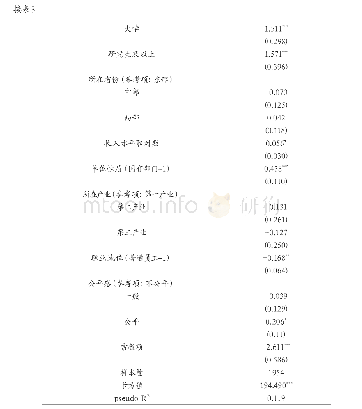 表3 员工参与工会活动的影响因素模型