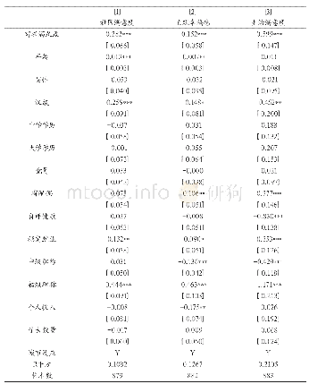 表4 养老服务需求满足度对主观福祉的影响