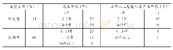 表1 企业样本信息分布：人工智能对就业的冲击及弹性劳动力市场应对政策研究