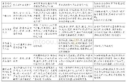 表2：侵权类公共冲突案例中的利益相关者