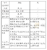 表2 LR检验：“未来公共服务提供者”公共服务动机的政策干预效应——基于公费师范生的实证研究