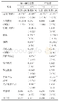 《表7 风险传染影响的恢复时间（成交量分位数回归）》