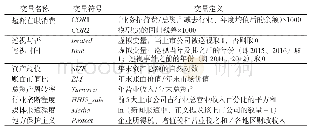 《表3 变量设置及定义：党的巡视、超额在职消费及其渠道效应——基于中共十八大反腐建设的研究》