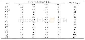 表3 西部各省区贫困地区农户住房状况(2)