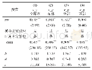 表2 基准回归结果(2)