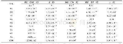 表2 1.0Atm下，在100-1000K内反应的平衡常数K及反应速率常数k(s-1)值